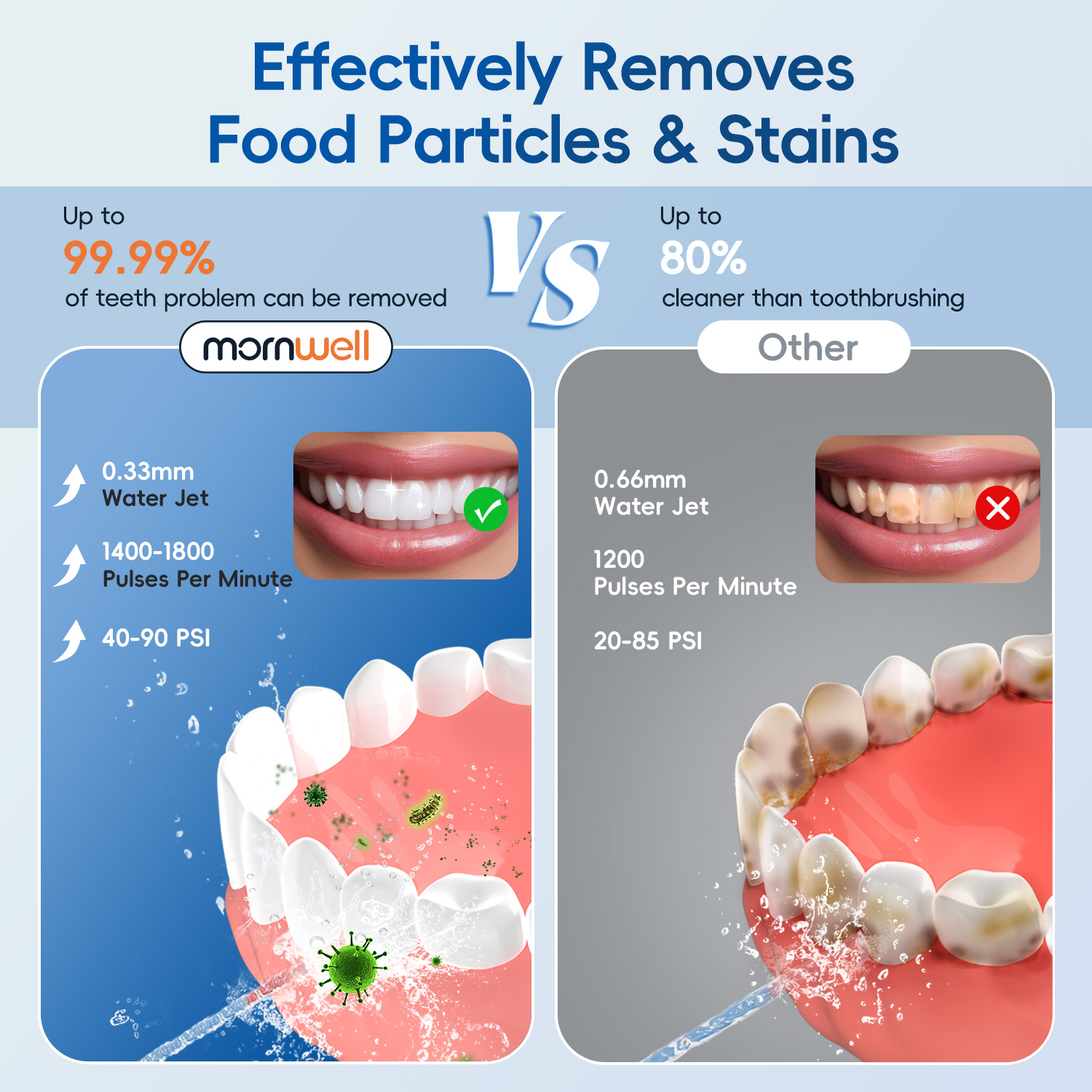 Water Flosser with Electric To - Urban Farming System ulasan dan harga